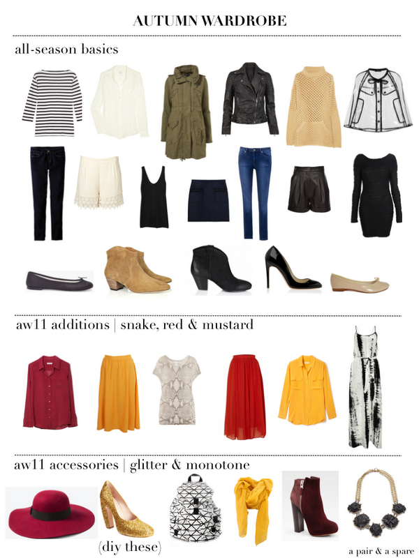 Autumn Wardrobe Planner Collective Gen