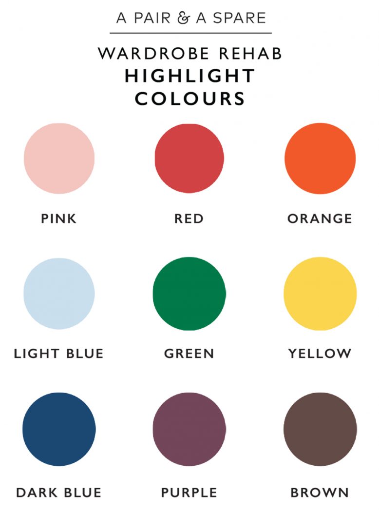 Color Coordination Chart For Closet