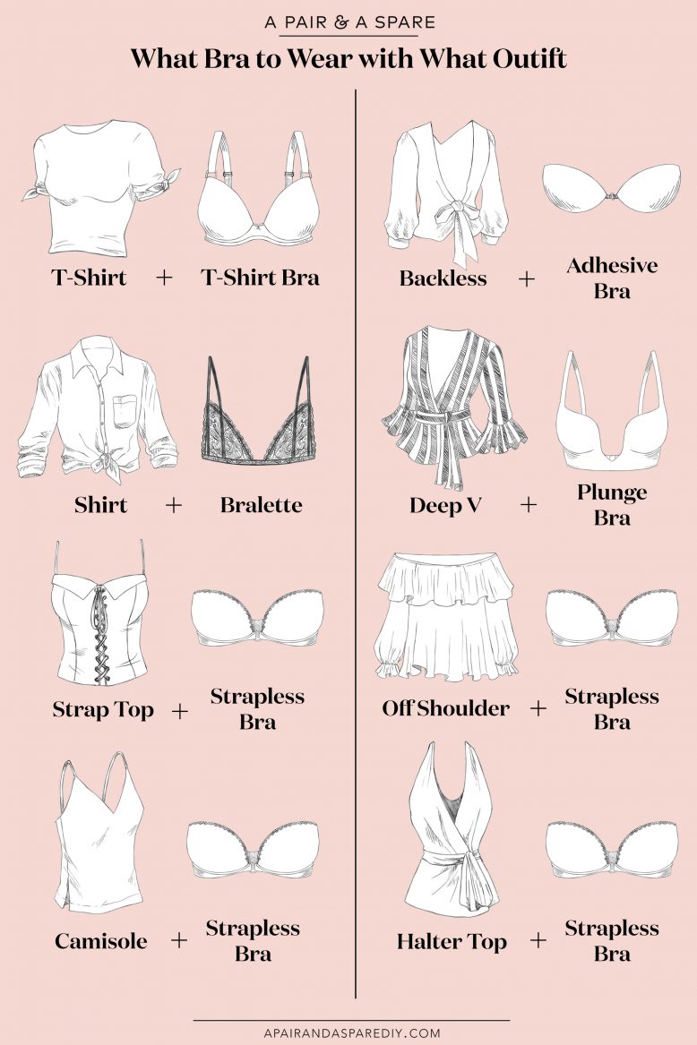 Bra & Outfit Infographic | Collective Gen