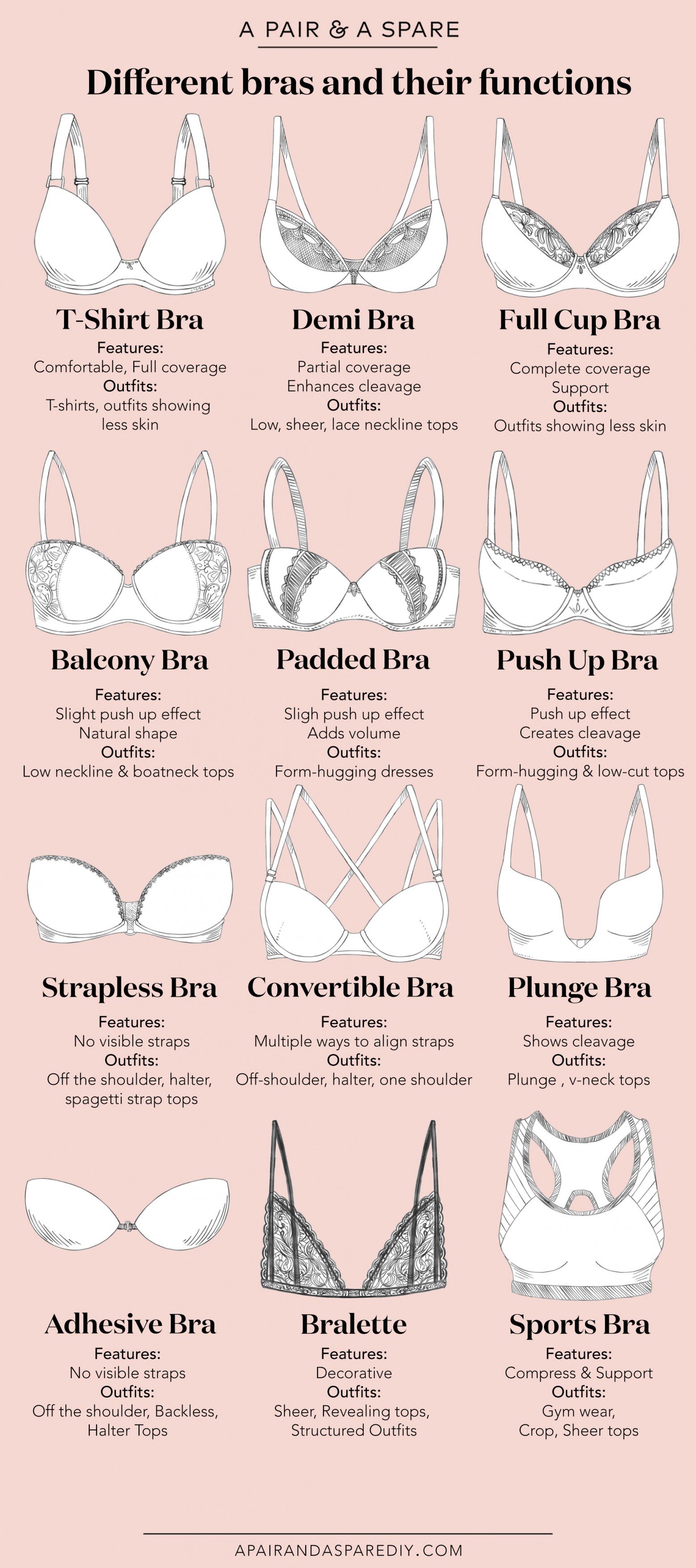 Which bra for which top?