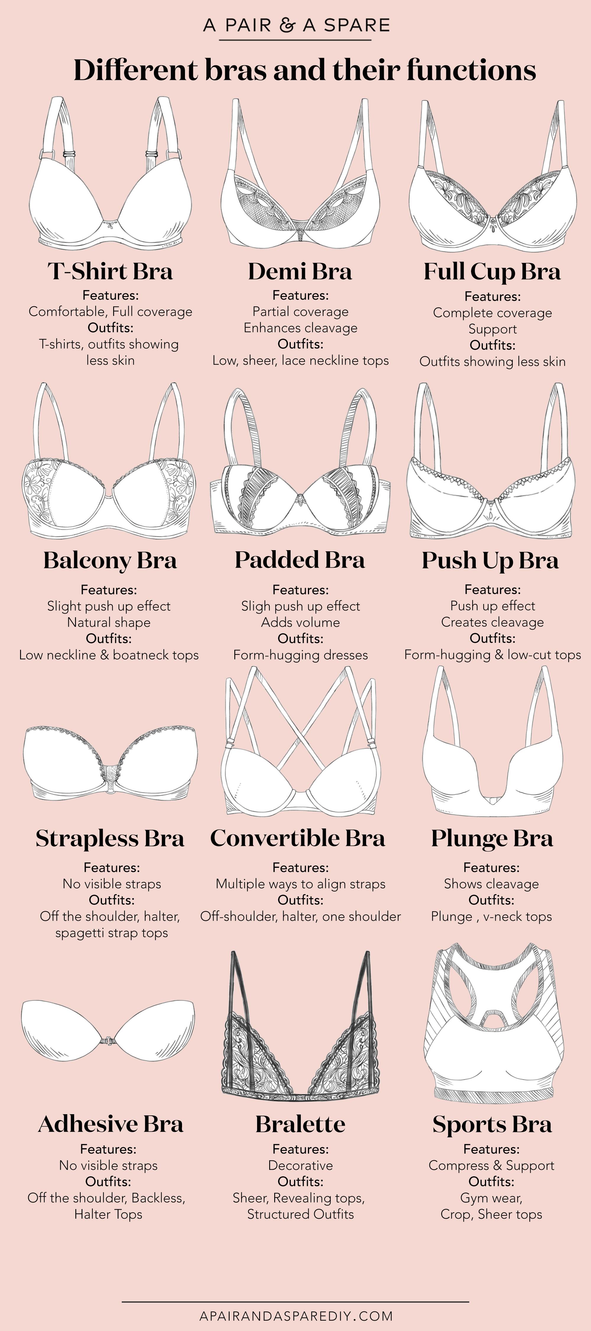 Different Bras and their functions