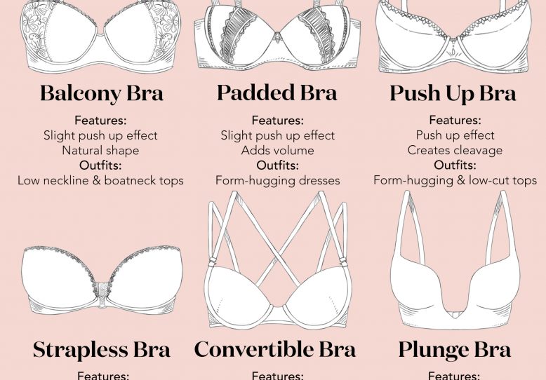 Bras and Outfits Infrographic | Collective Gen