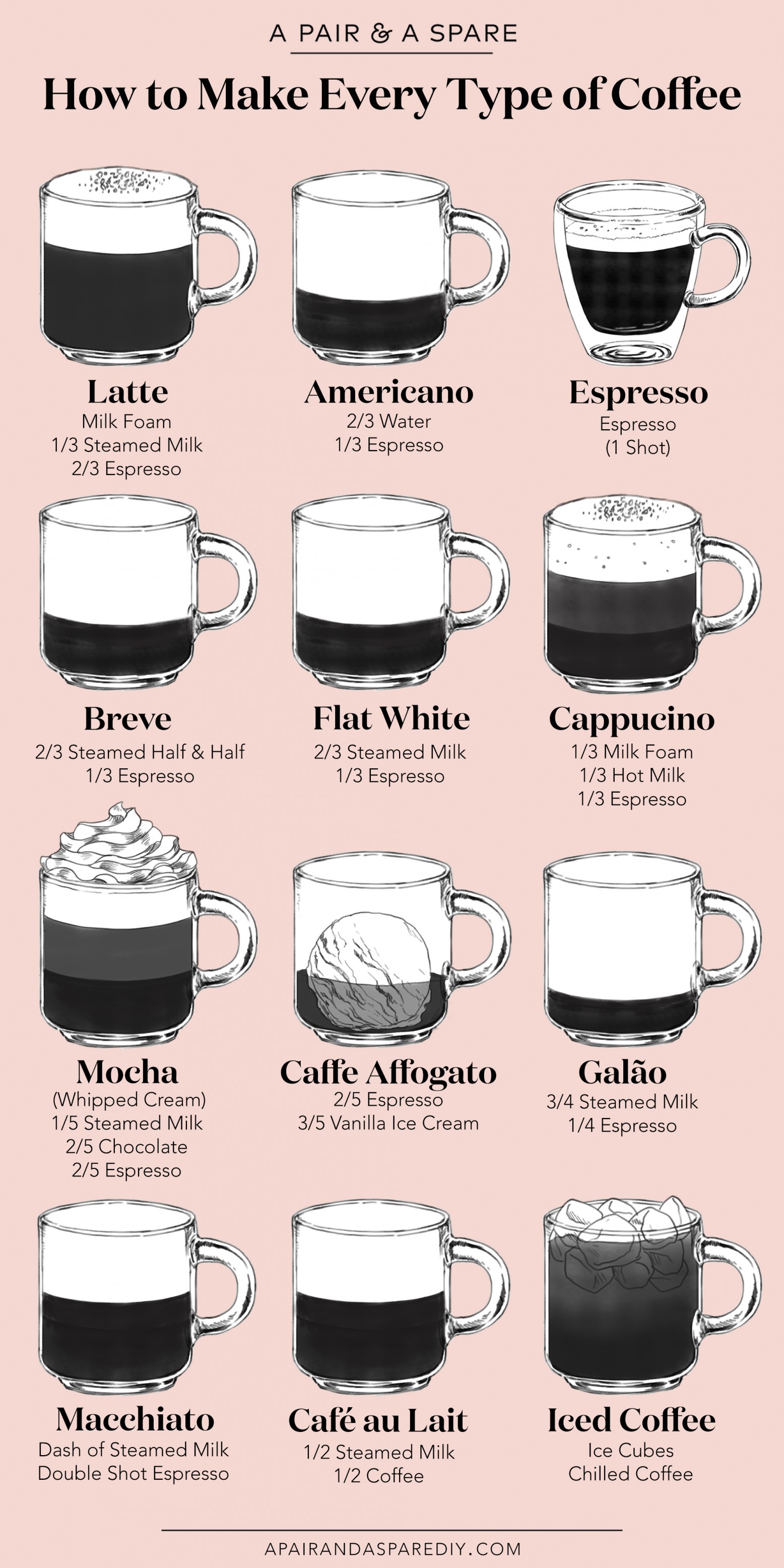 Dairy Alternatives: A Guide for Coffee - Percasso Coffee Service