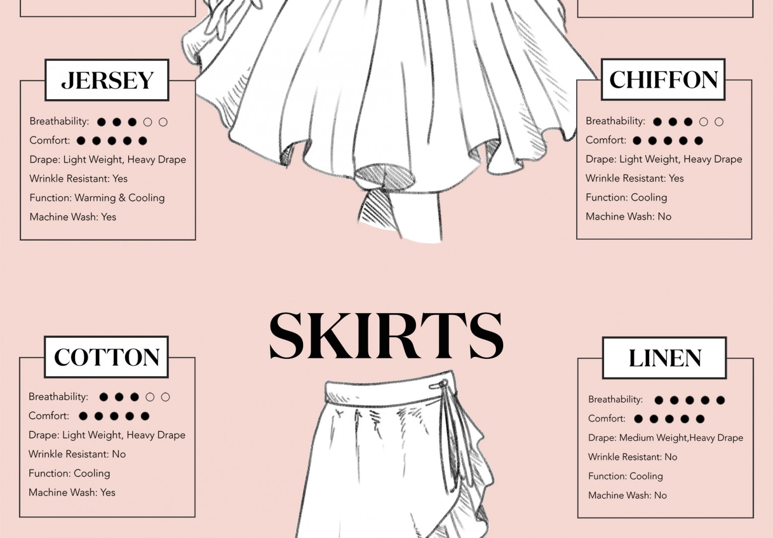 types of garments