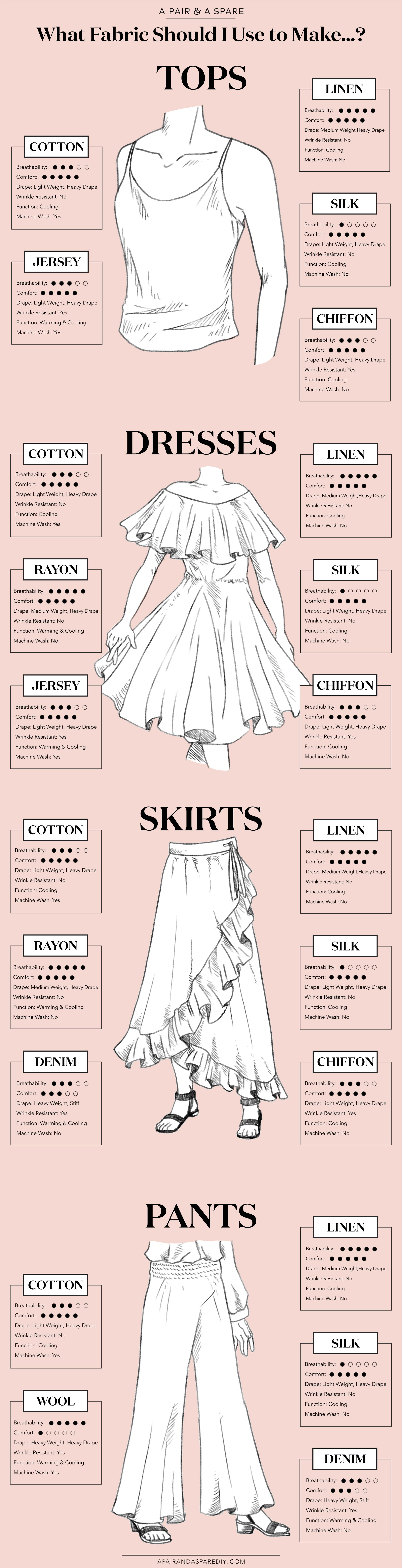 types of garments