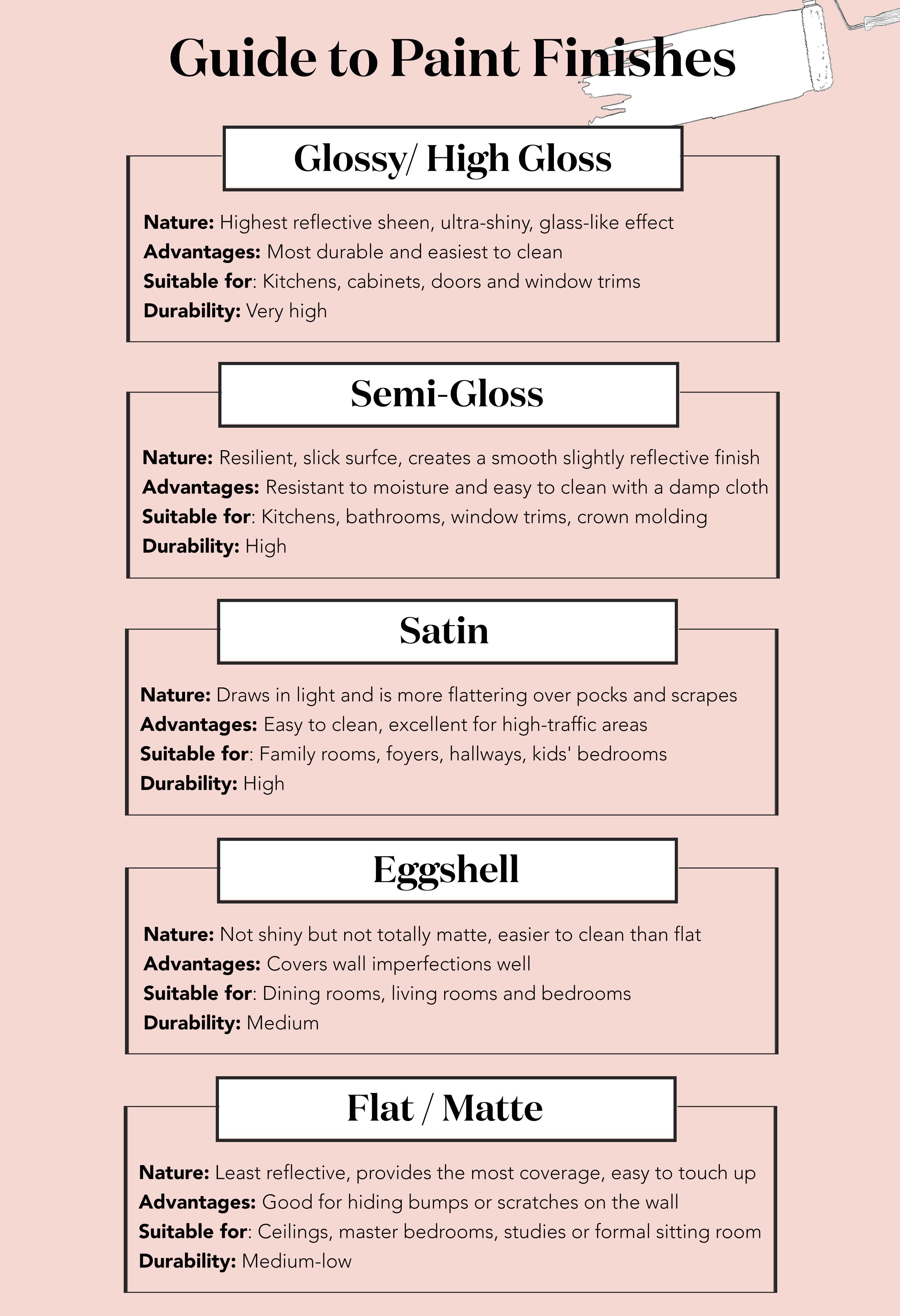 Different Types of Paints and Finishes